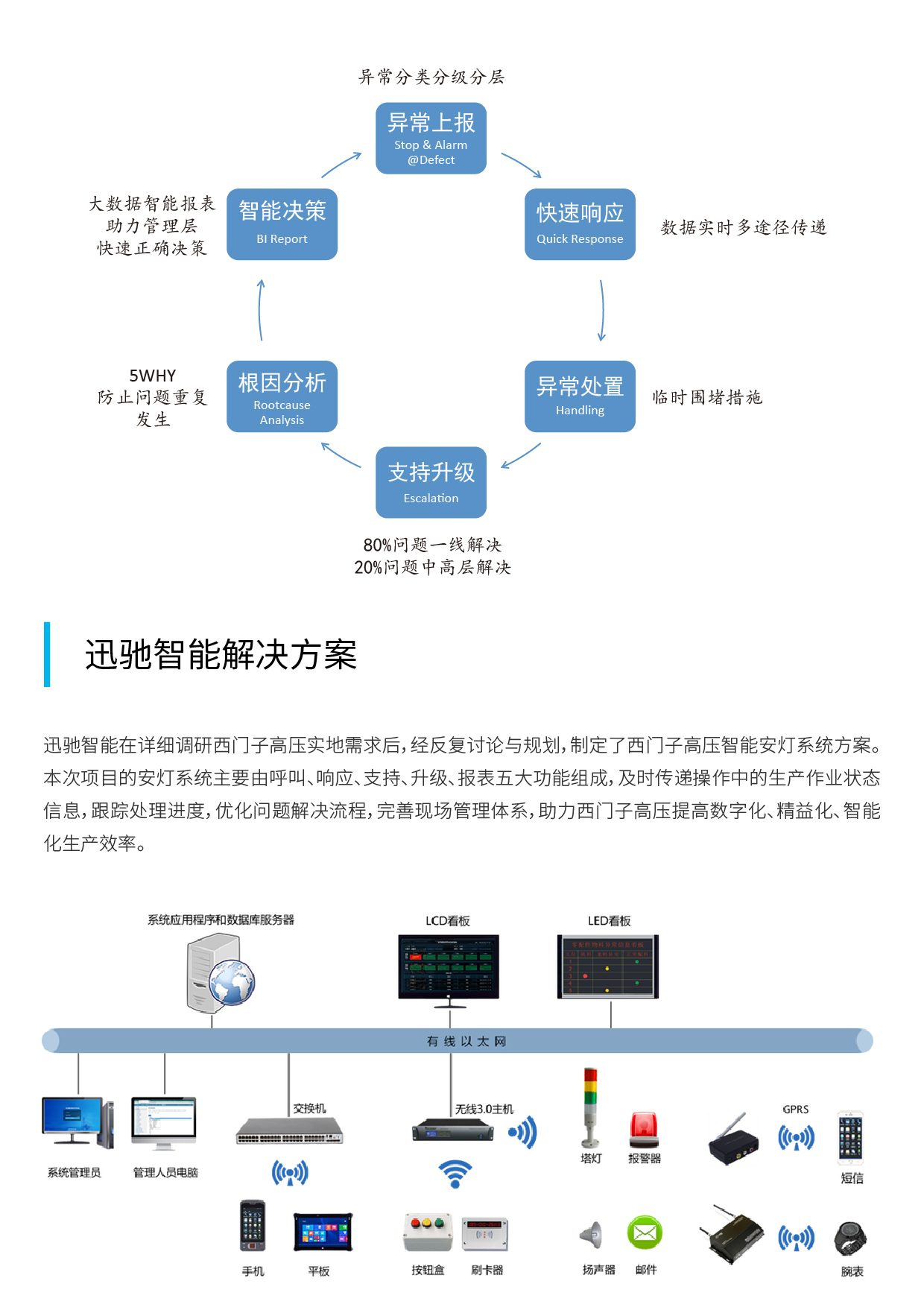 西门子案例-02.jpg