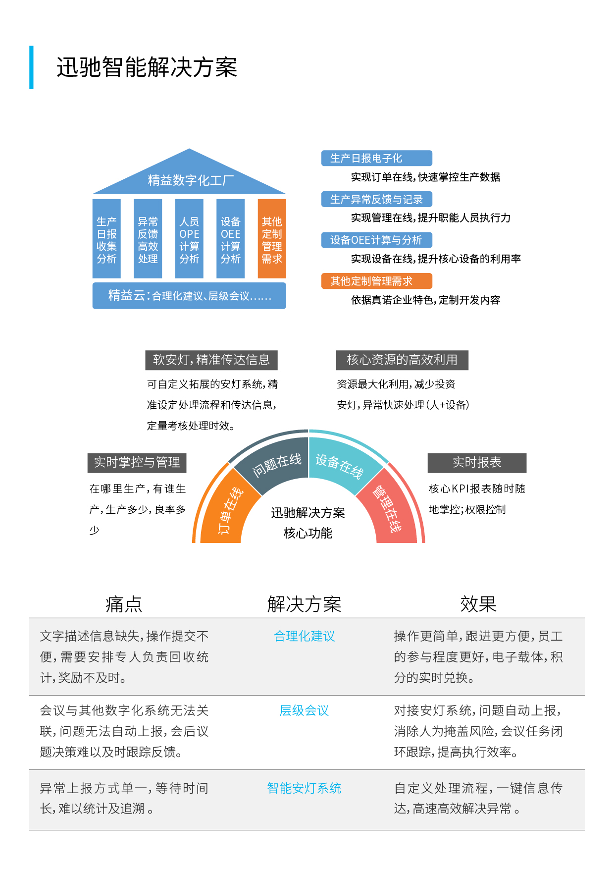 真诺数字化工厂案例 [已恢复]-03.jpg