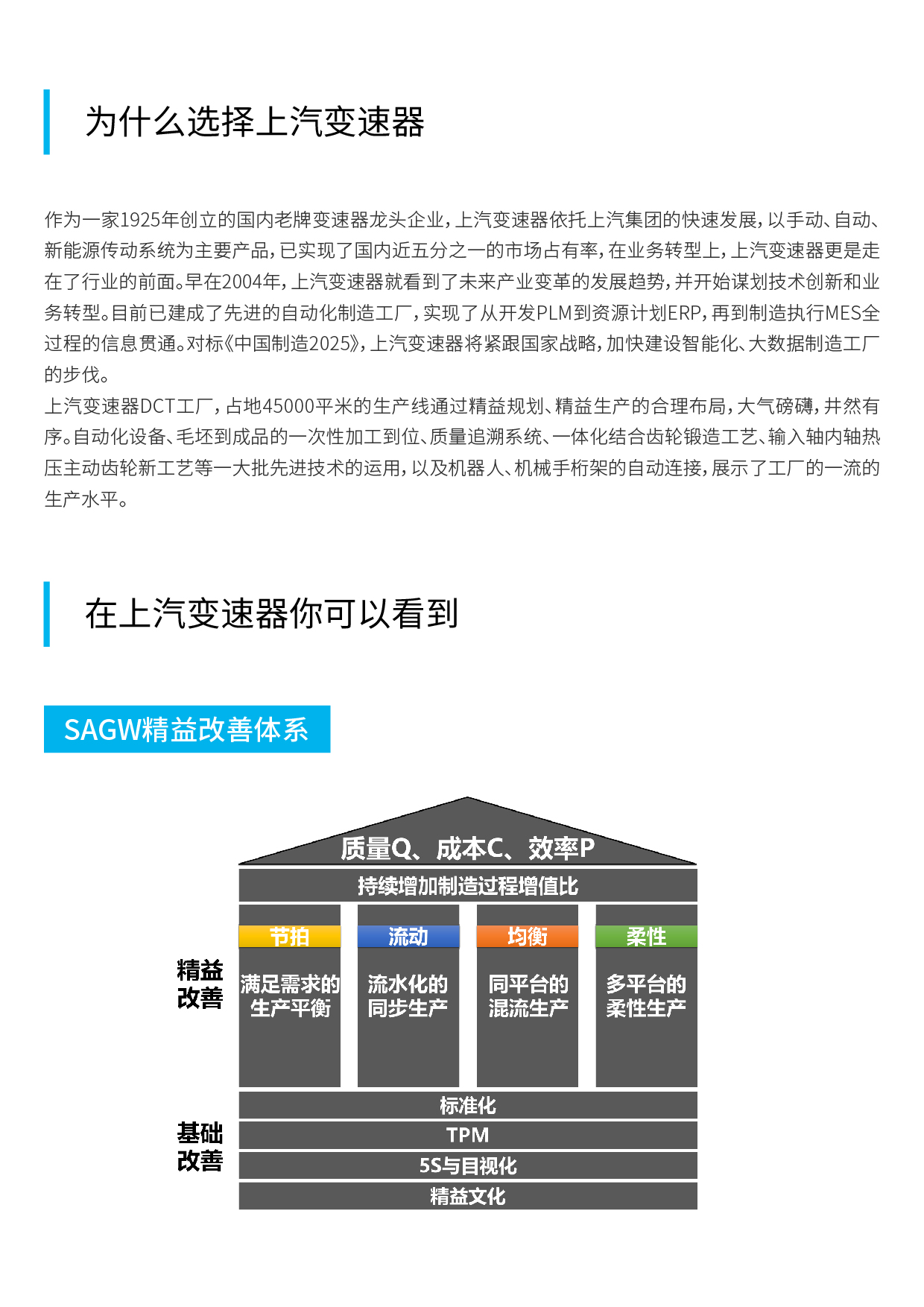 上汽变速器标杆游学案例-02.jpg